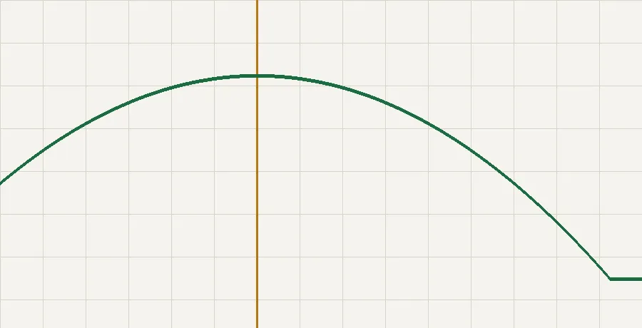 F1 score plotted against threshold, peaking left of center with the chosen cutoff marked
